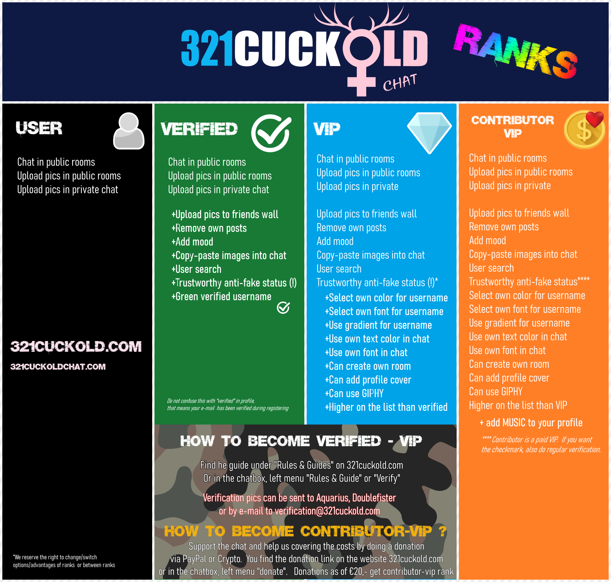 ranks