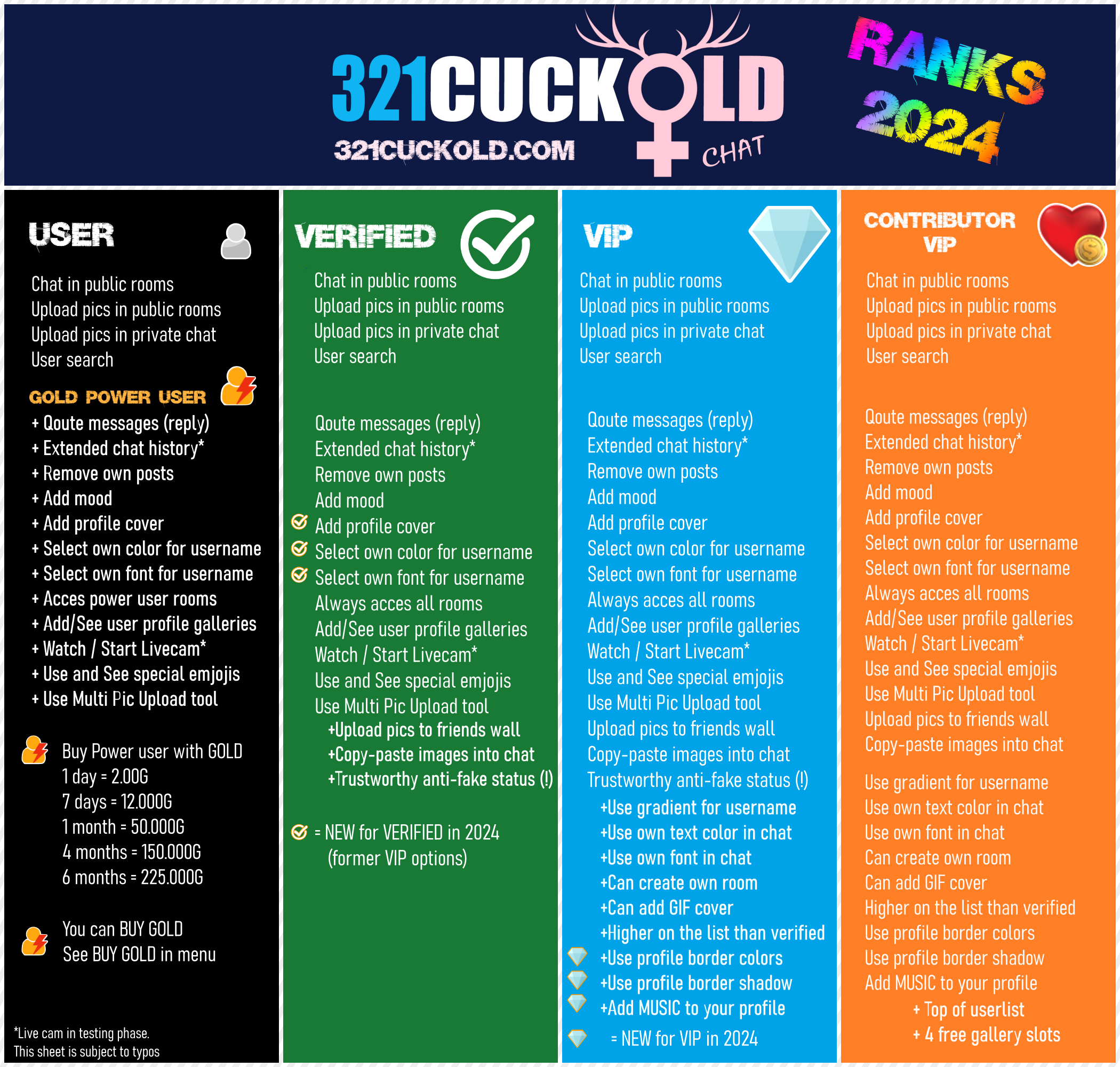New ranks